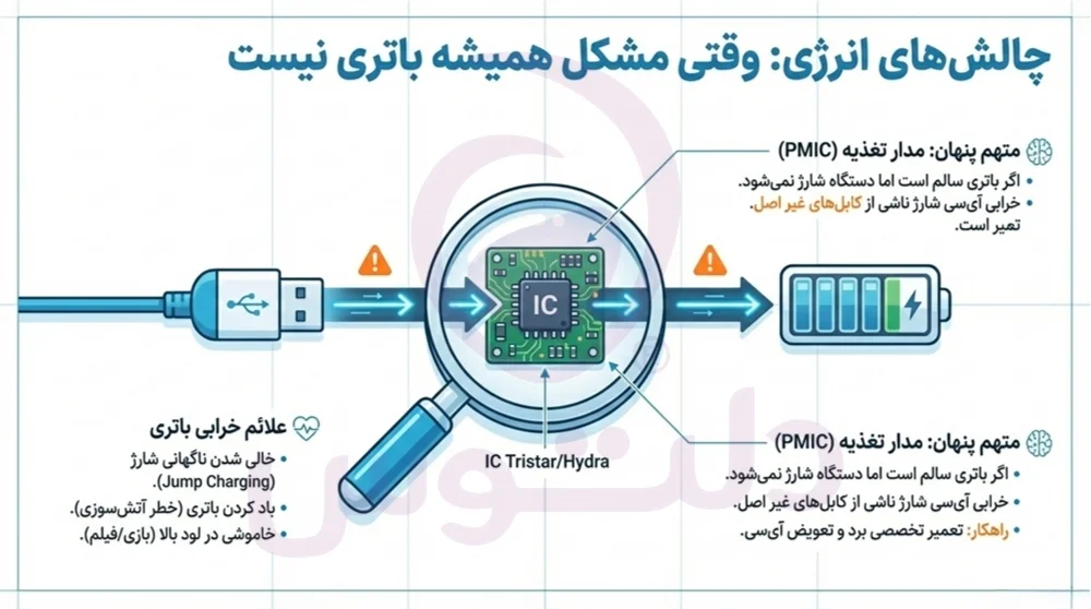 تعمیر سوکت شارژ تبلت