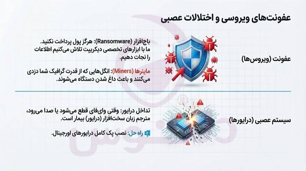 آنتی ویروس برای لپ تاپ