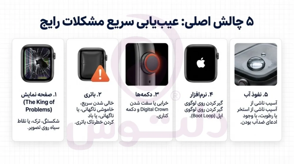 تعمیر تخصصی اپل واچ در تهران