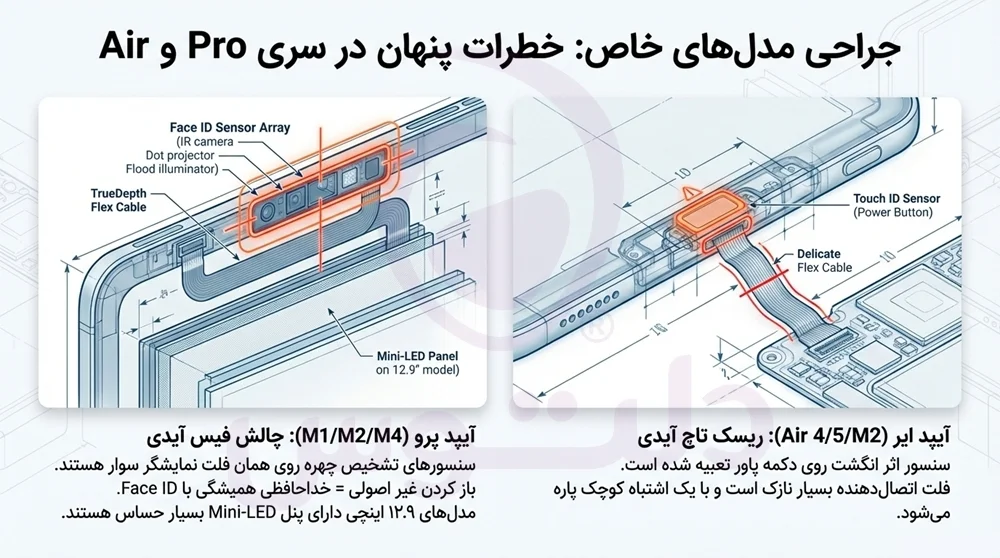 تعمیرات آیپد پرو