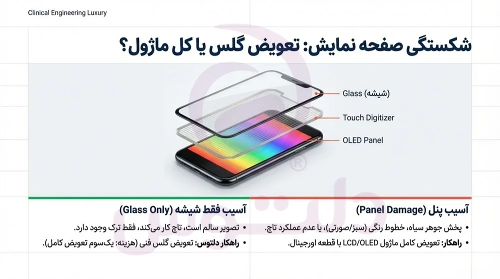 گلس اپل واچ