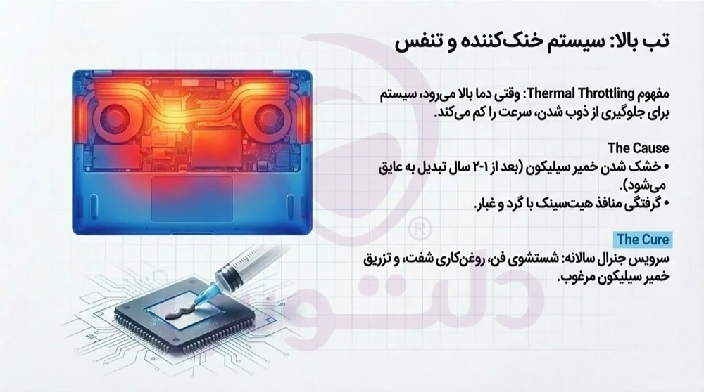 خنک کننده لپ تاپ