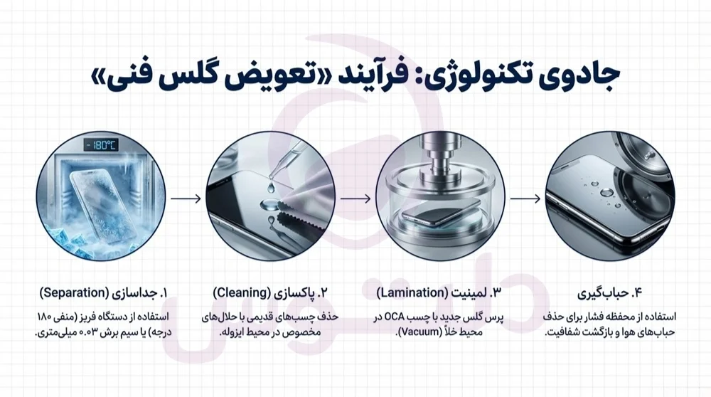 تعویض گلس اپل واچ