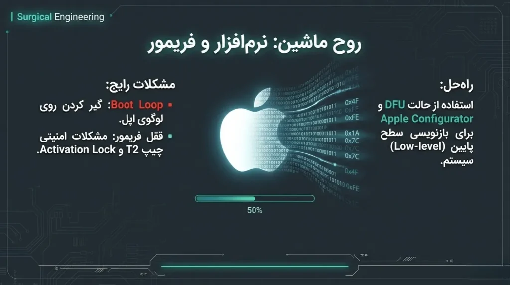 نرم افزار و فریمور مک بوک
