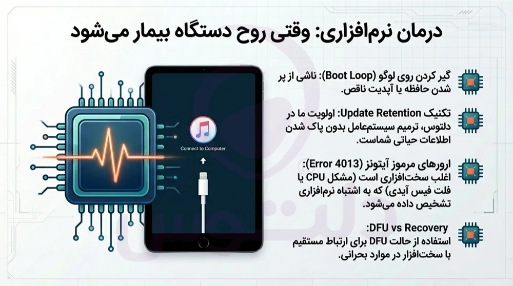 تعمیرات نرم افزاری آیپد