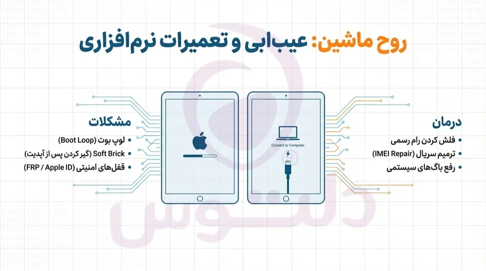 تعمیرات تبلت دلتوس