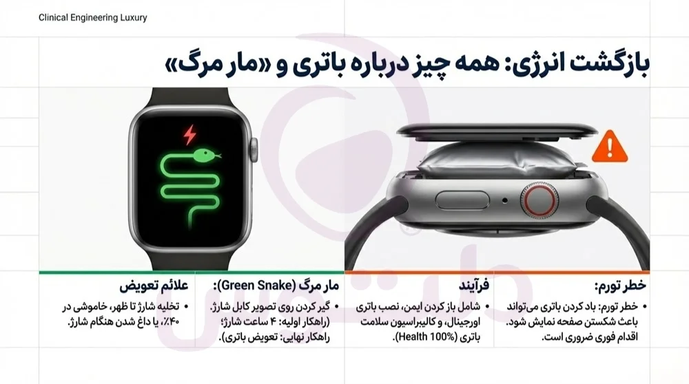 هزینه تعمیر اپل واچ