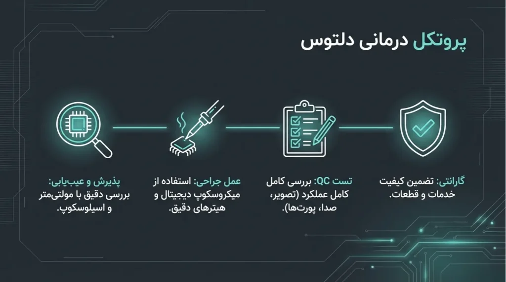 تعمیر مک بوک در دلتوس