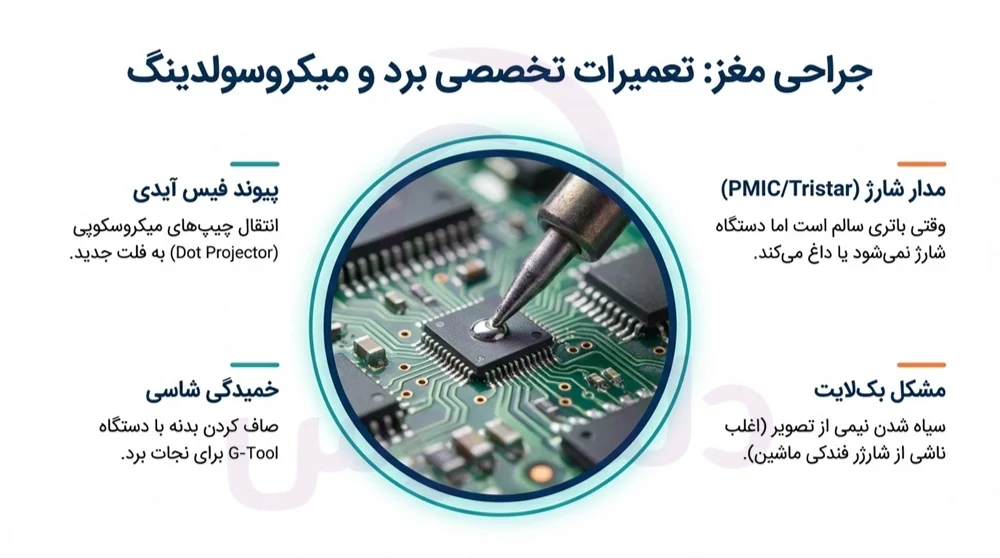 تعمیر تخصصی برد آیپد