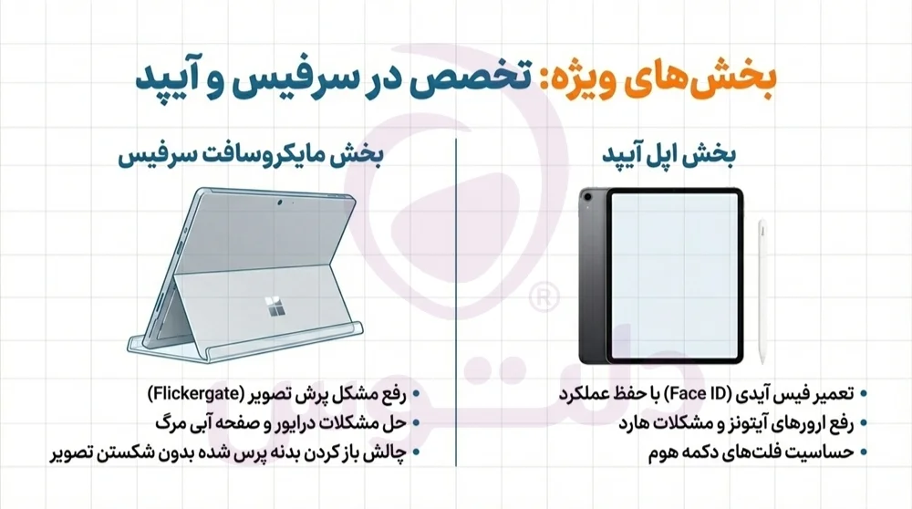 تعمیرات سرفیس
