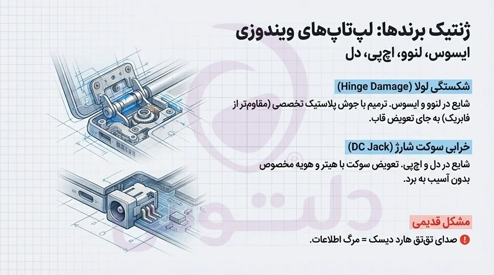 تعمیر لپ تاپ ایسوس