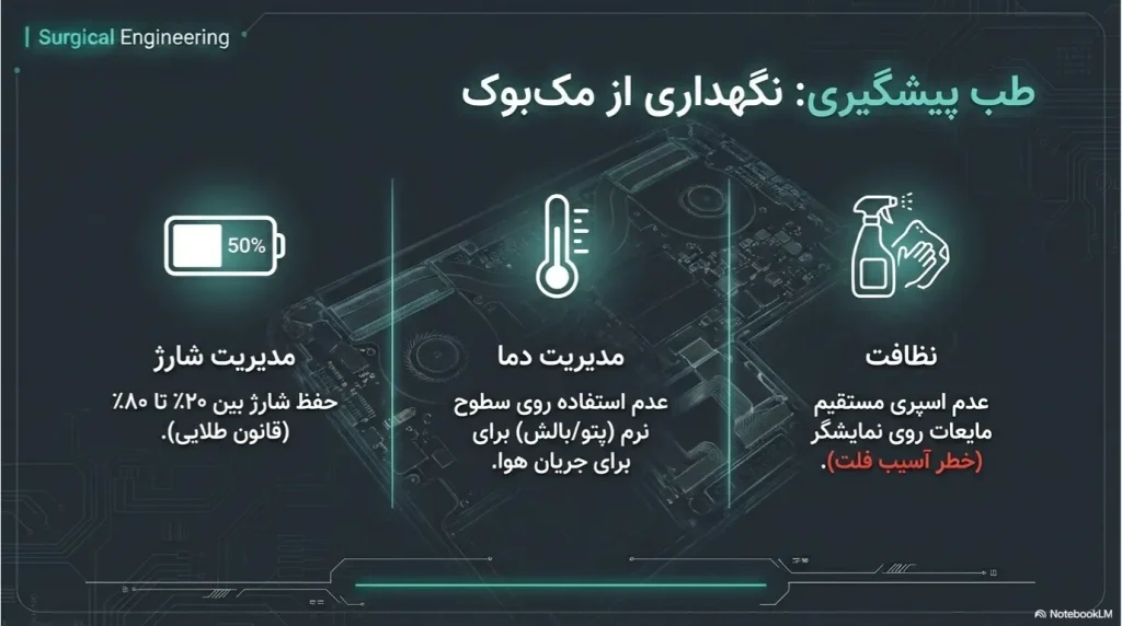 نگهداری از مک بوک