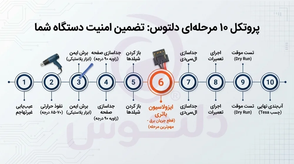 تعمیر آیپد اپل