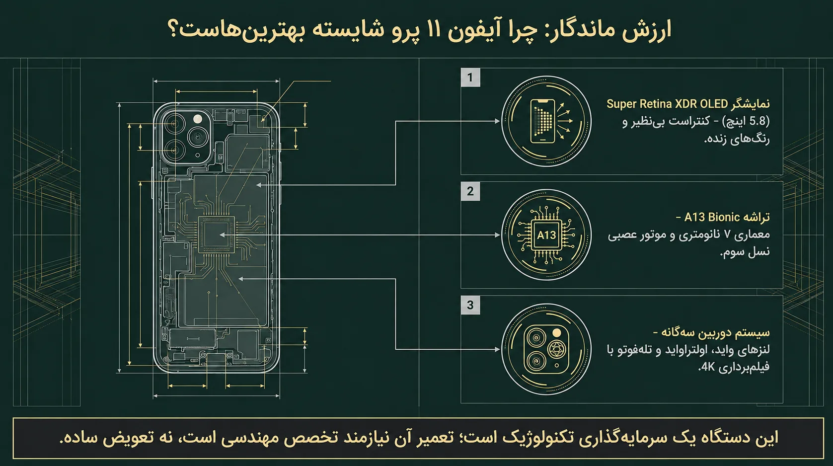آشنایی کامل با آیفون 11 پرو و ویژگی‌های آن
