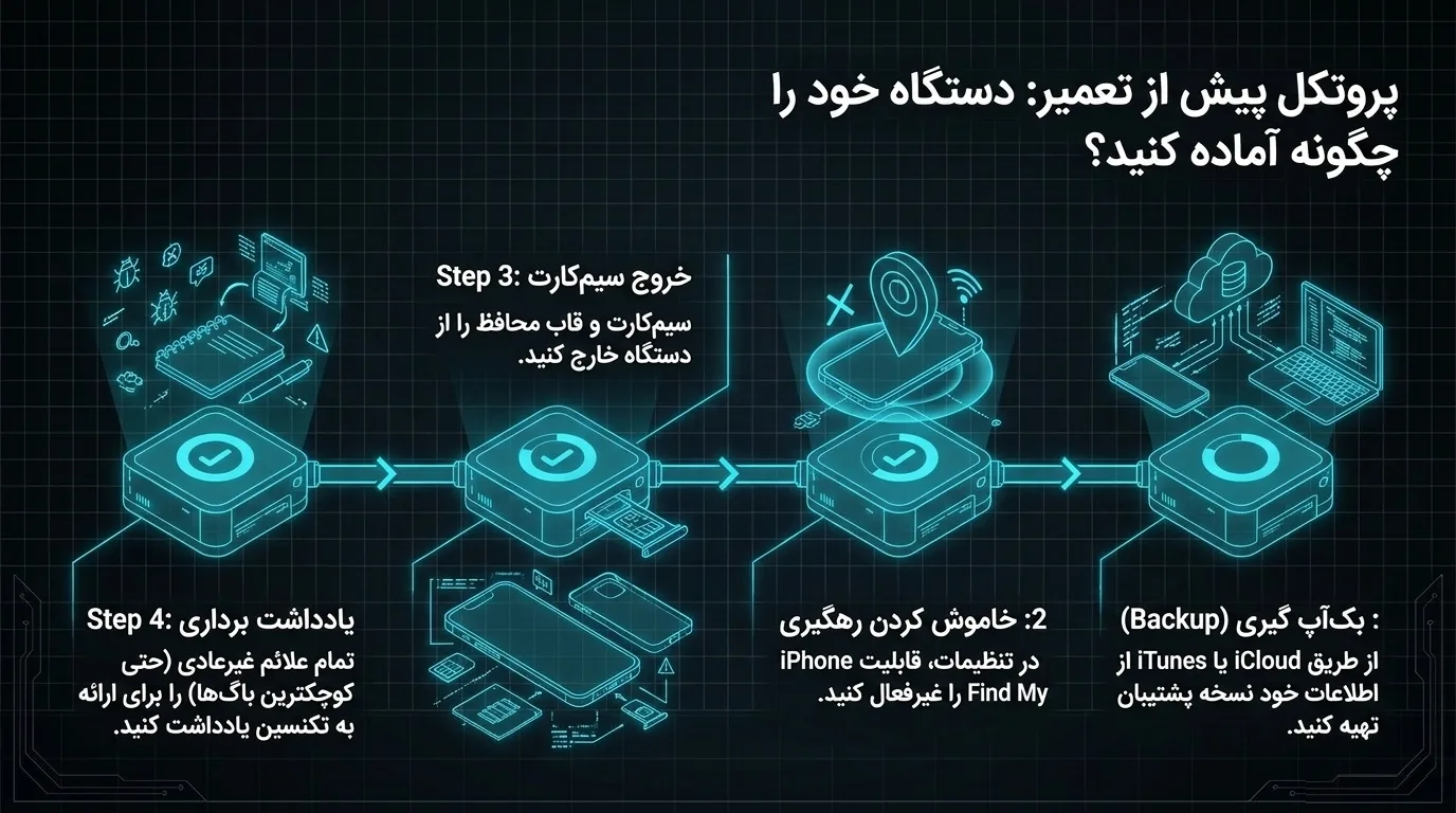 آیا تعمیر آیفون ۱۲ مینی به_صرفه است؟