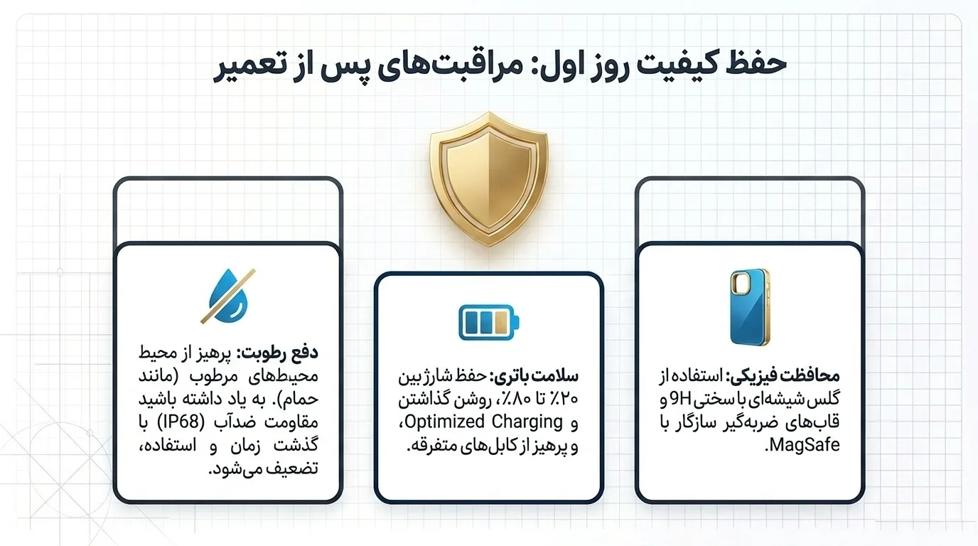 آینده تعمیرات آیفون و حق تعمیر