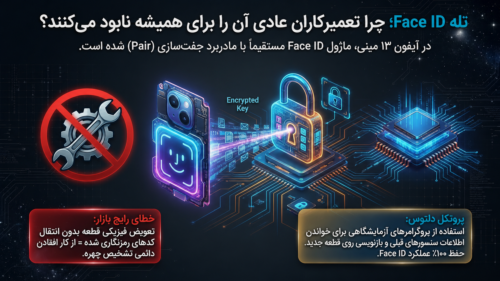 بررسی Face ID