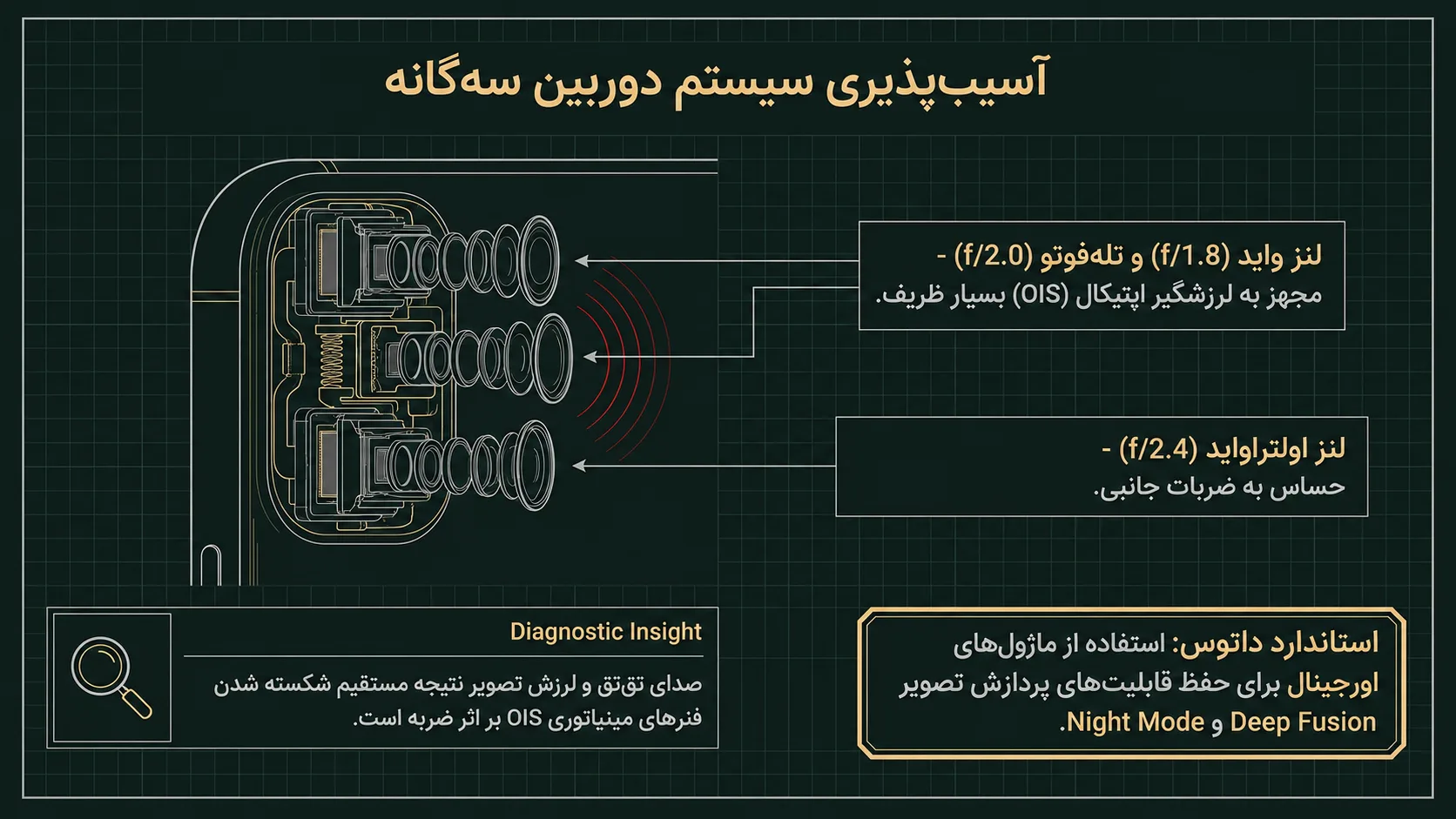 تعمیر دوربین آیفون 11 پرو