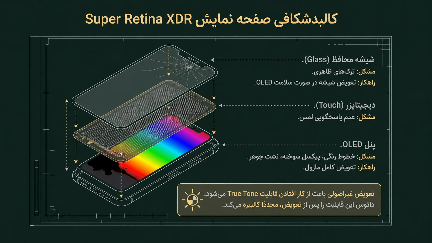 تعمیر صفحه نمایش آیفون 11 پرو