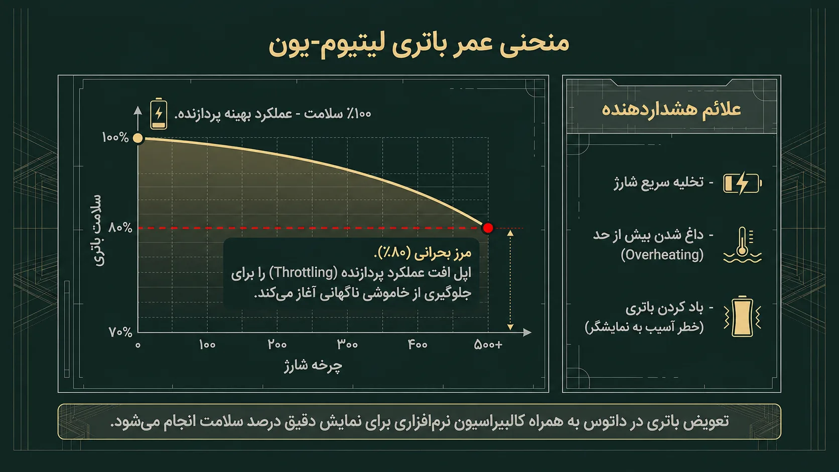 تعمیر و تعویض باتری آیفون 11 پرو