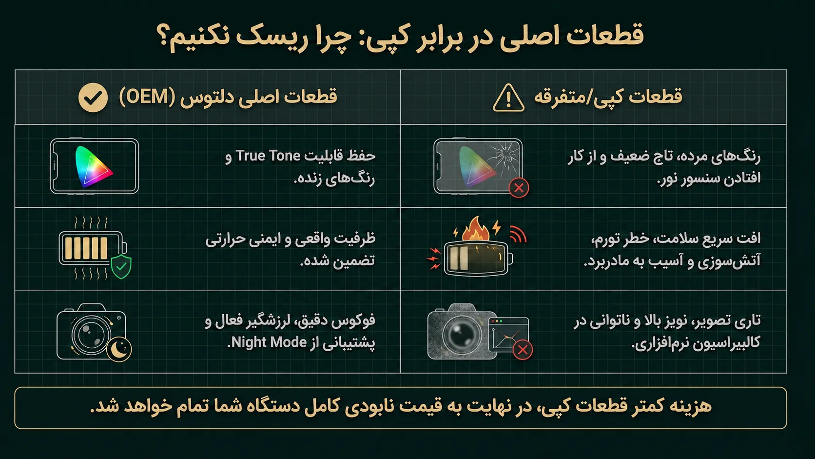 تعمیرات آبخوردگی آیفون 11 پرو