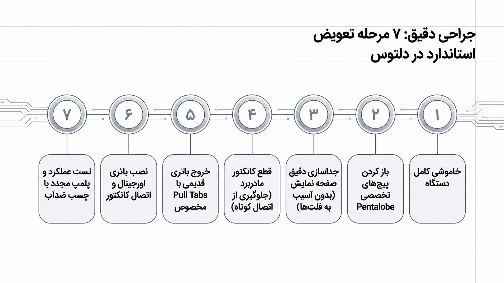تعویض باتری آیفون 11 یا خرید گوشی جدید؟