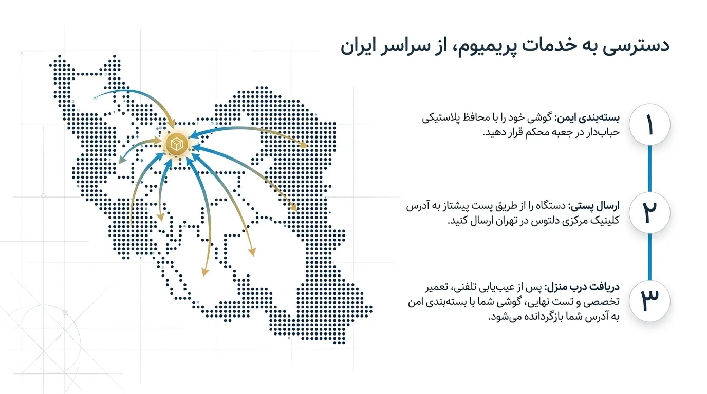 تفاوت آیفون ۱۲ پرو مکس با سایر مدل_های سری ۱۲