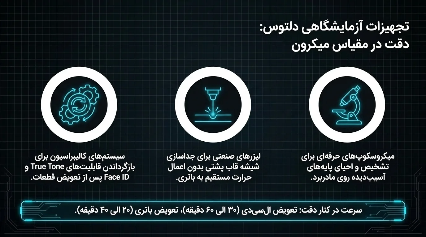 تفاوت تعمیر آیفون ۱۲ مینی با سایر مدل_های سری ۱۲