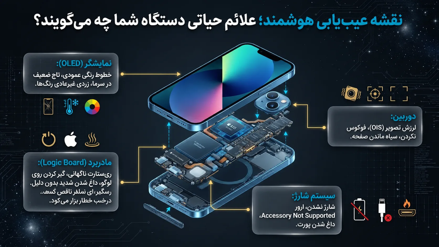 جدول خدمات و محصولات تعمیرات آیفون 13 مینی در دلتوس