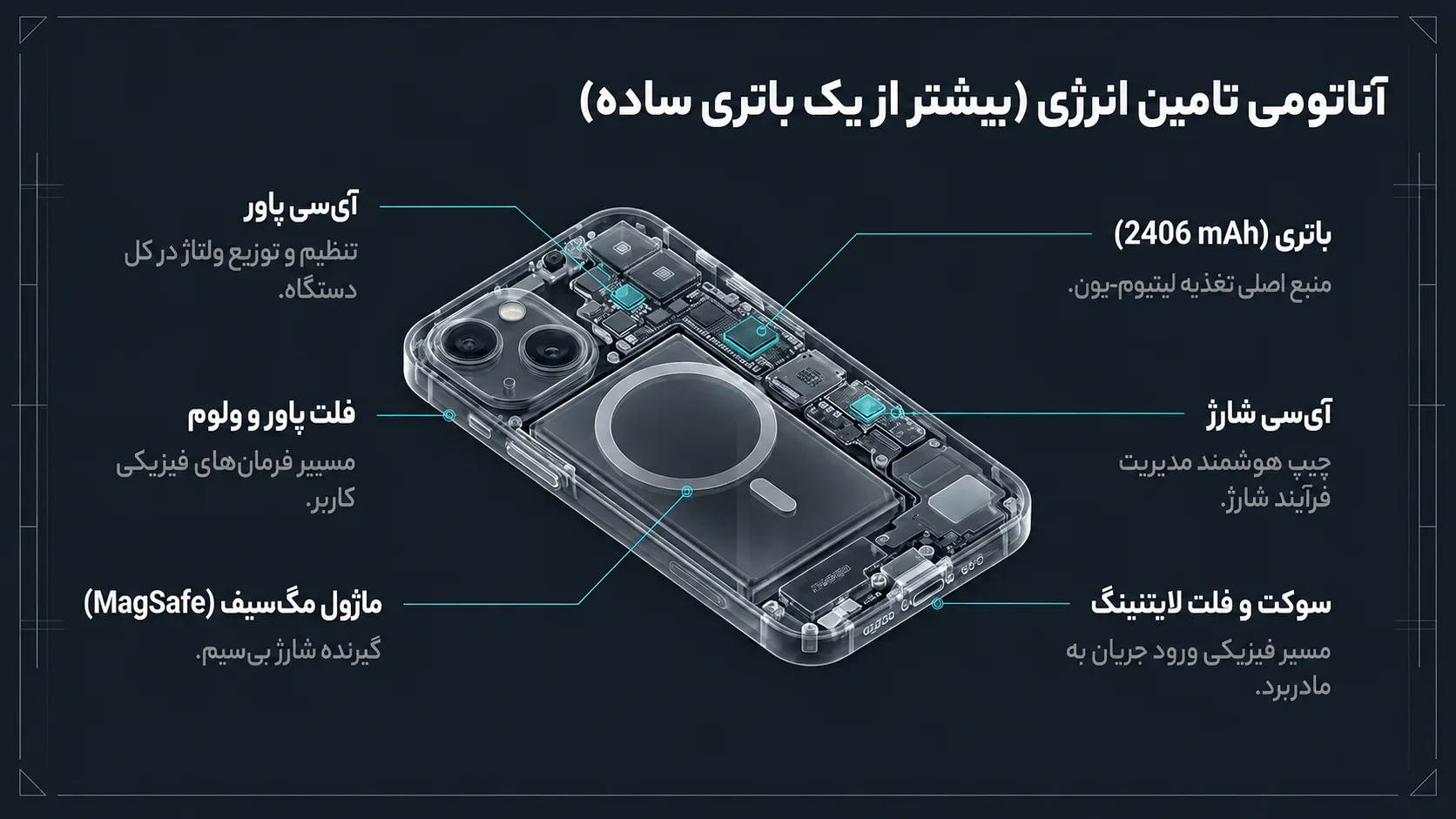 جدول محصولات تعویض باتری آیفون 13 مینی در دلتوس