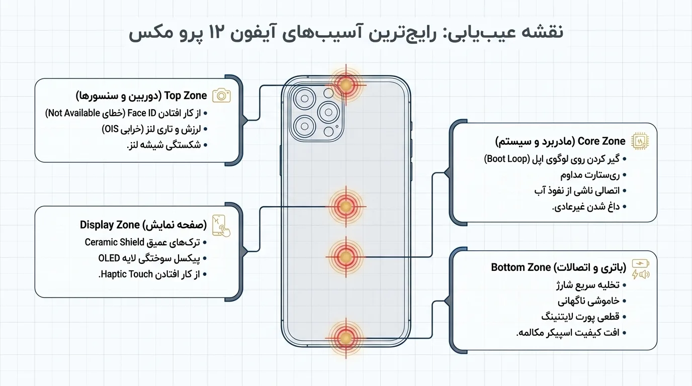 خدمات تعمیر آیفون 12 پرو مکس در مرکز دلتوس