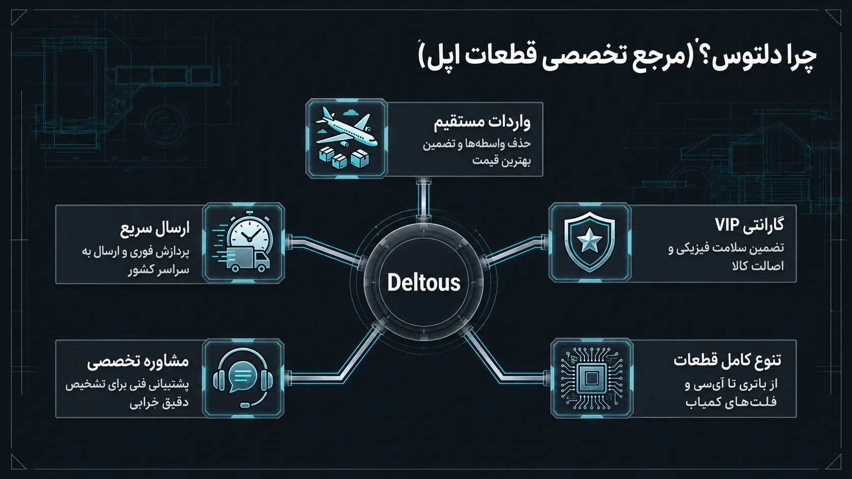 خرید تعویض باتری آیفون 13 مینی از دلتوس