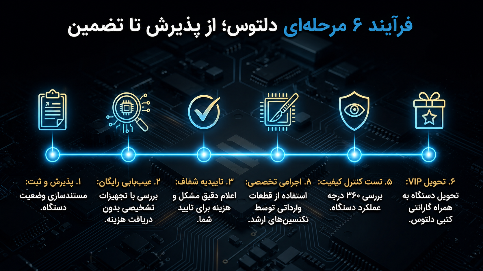 خرید خدمات تعمیرات آیفون 13 مینی – نحوه سفارش از دلتوس
