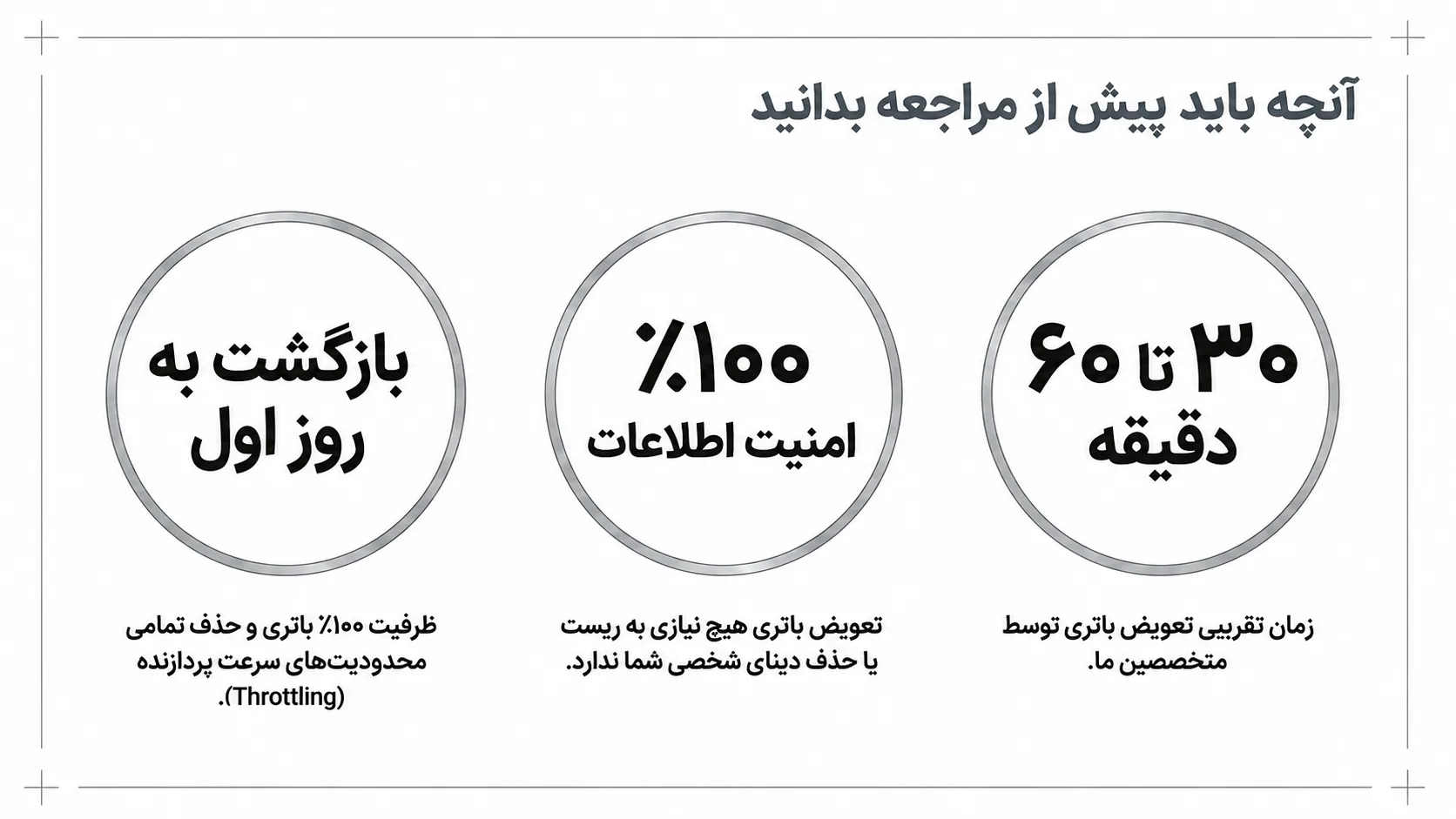 دلتوس؛ مطمئن‌ترین انتخاب برای تعویض باتری آیفون 11