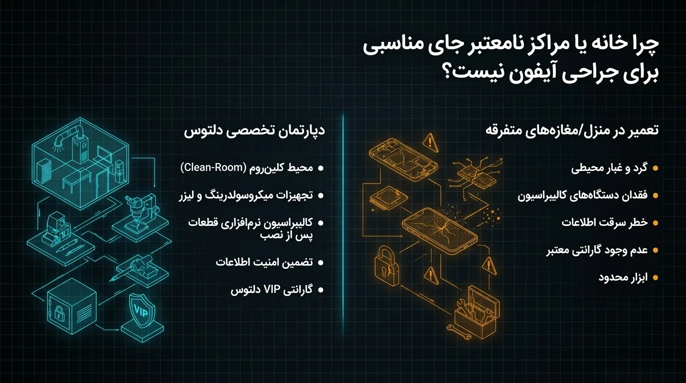 راهنمای نگهداری از آیفون ۱۲ مینی برای جلوگیری از خرابی