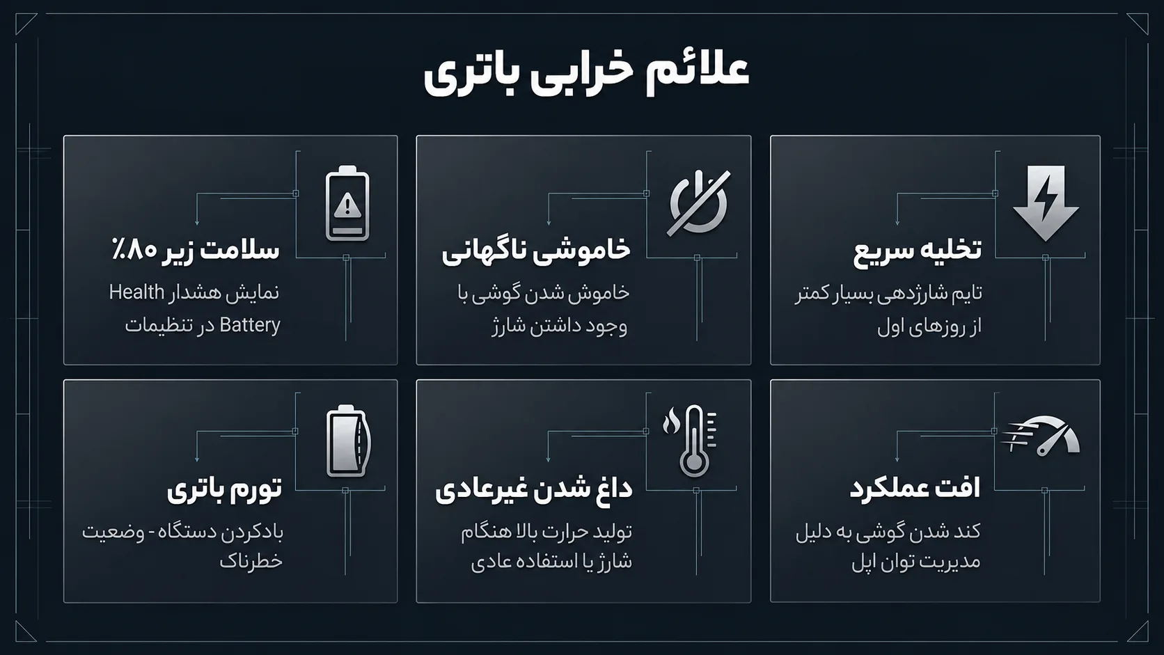 علائم خرابی