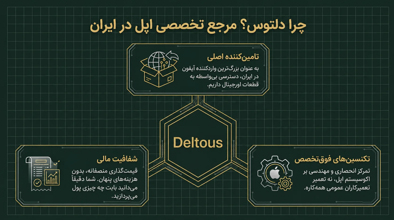 عوامل مؤثر بر قیمت تعمیرات آیفون 11 پرو