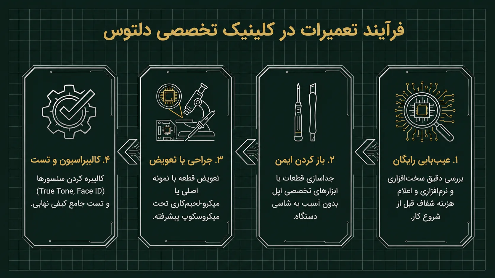 قیمت تعمیرات آیفون 11 پرو در دلتوس