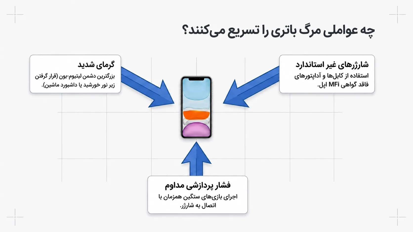 قیمت تعویض باتری آیفون 11