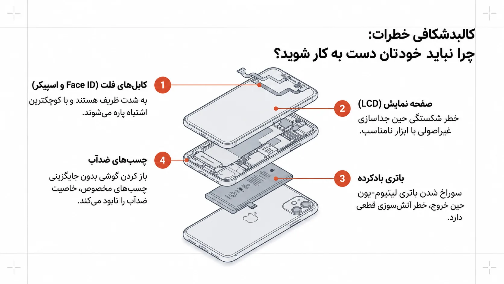 مراحل تعویض باتری آیفون 11