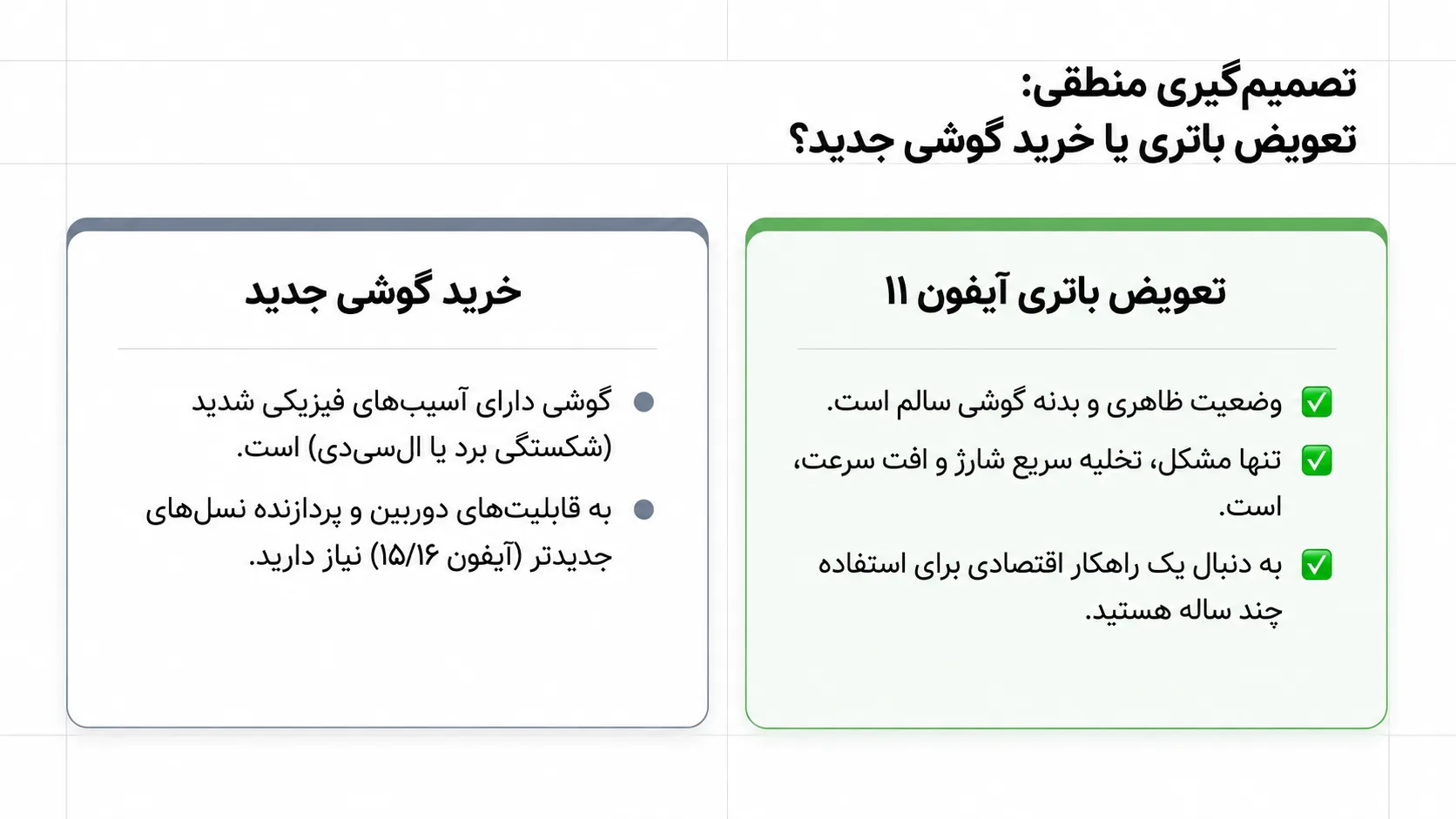 مزایای تعویض باتری آیفون 11 در دلتوس