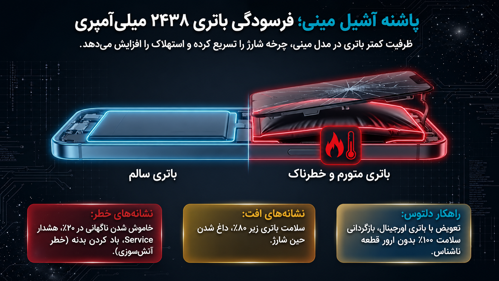 مقایسه باتری اورجینال و کپی آیفون 13 مینی