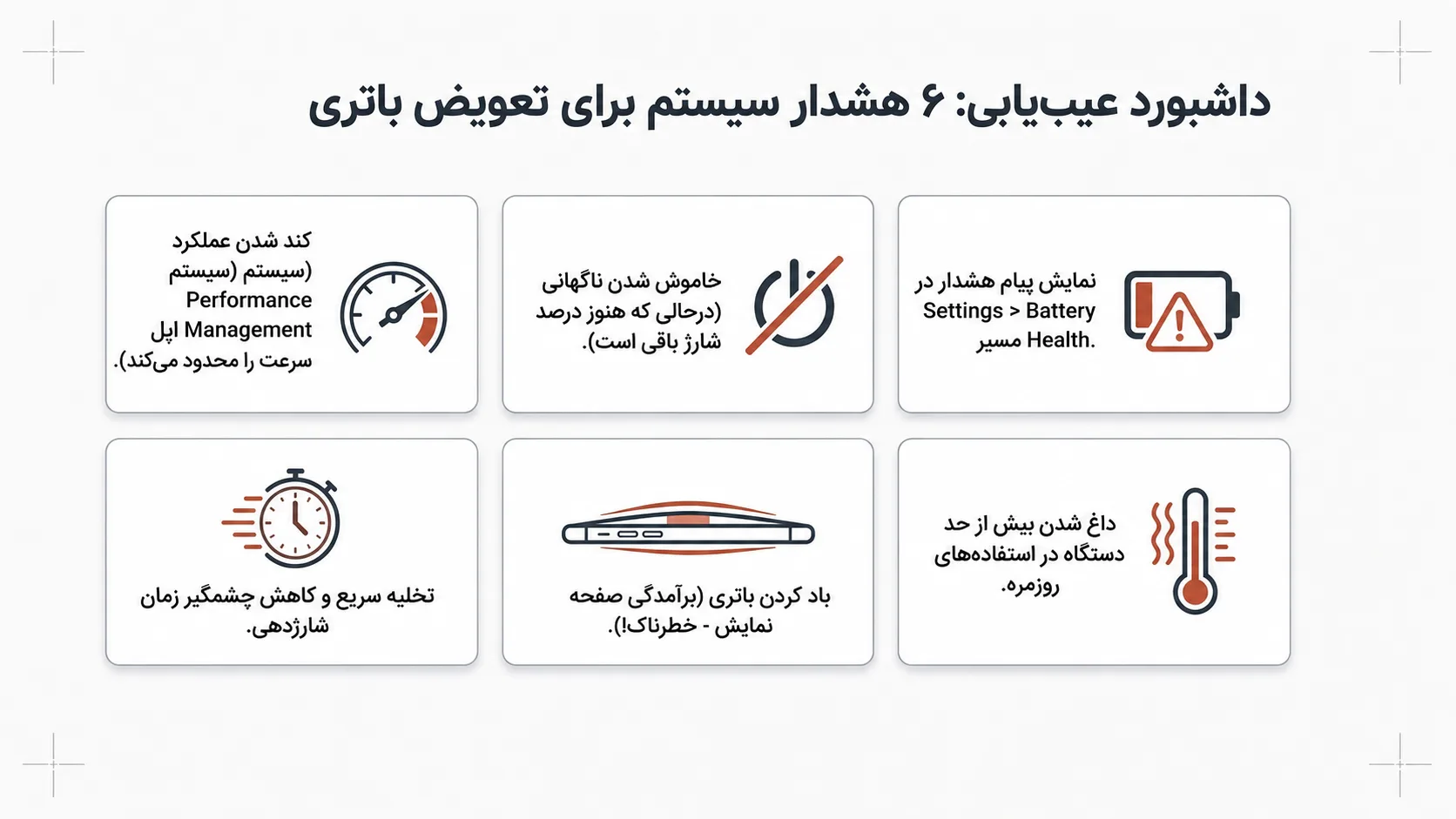 نشانه‌های نیاز به تعویض باتری آیفون 11
