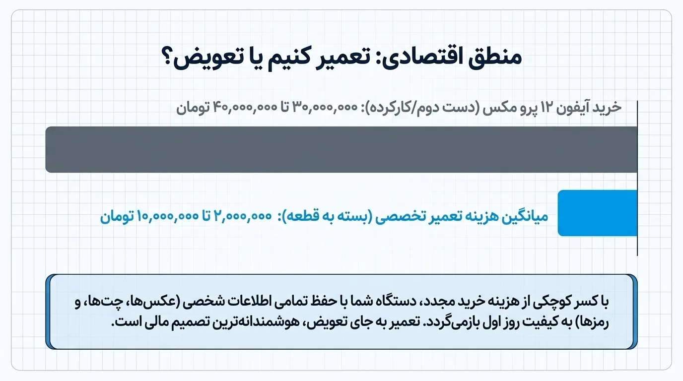 نکات مراقبتی برای جلوگیری از آسیب به آیفون ۱۲ پرو مکس