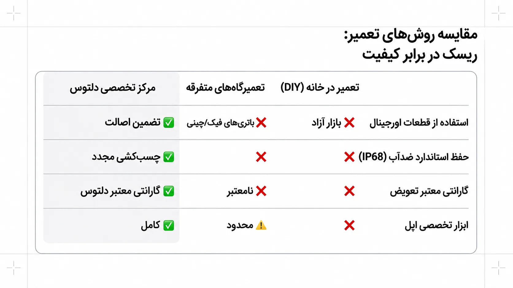 نکات مهم بعد از تعویض باتری آیفون 11