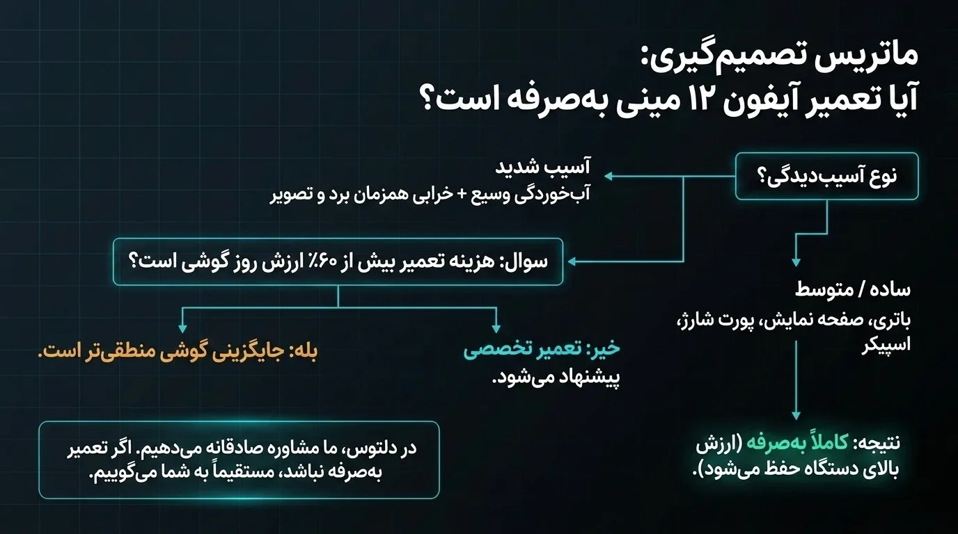 نکات مهم قبل از تعمیر آیفون ۱۲ مینی