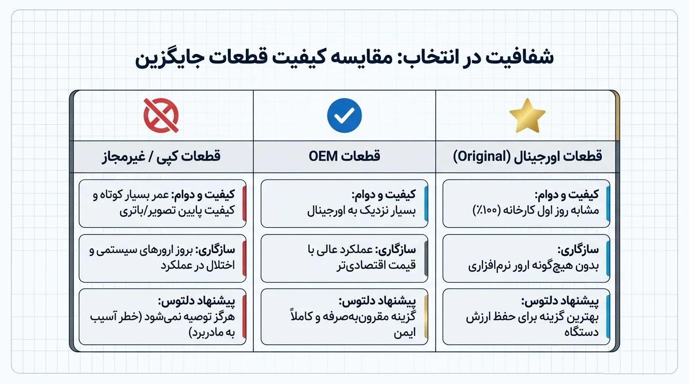 نکات مهم قبل و بعد از تعمیر آیفون 12 پرو مکس