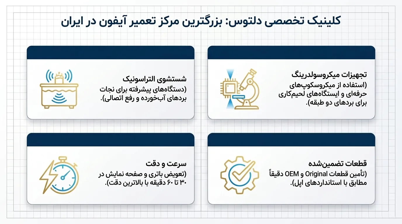 چرا دلتوس بهترین انتخاب برای تعمیر آیفون 12 پرو مکس است؟