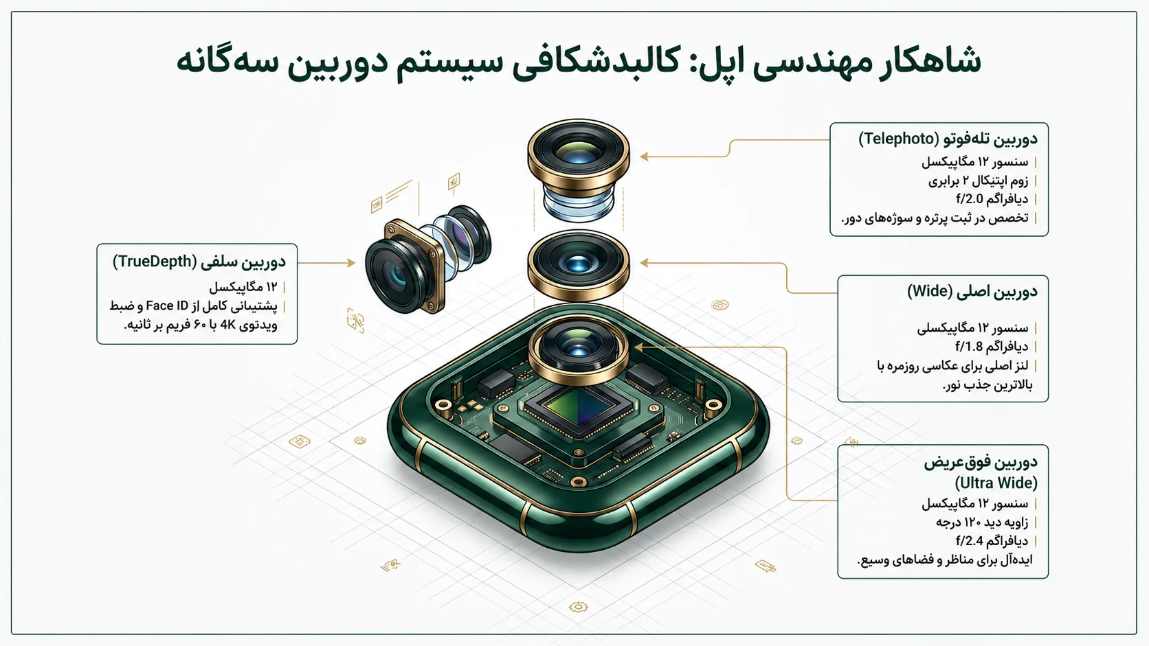 آشنایی با سیستم دوربین آیفون 11 پرو