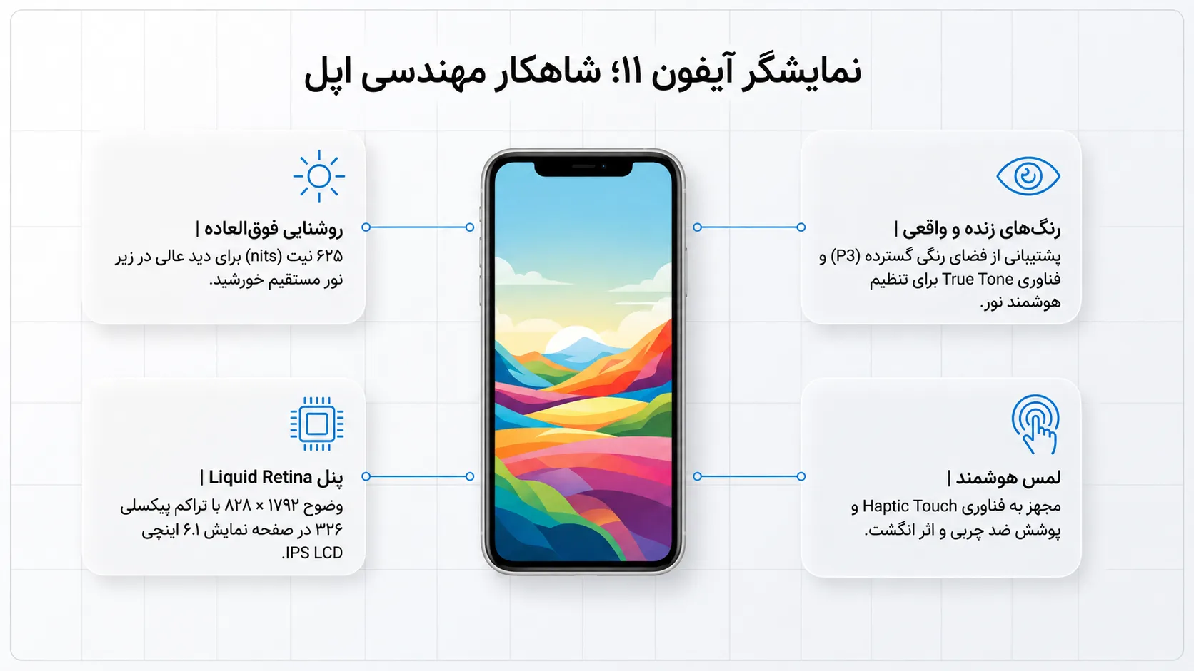 آشنایی با صفحه‌نمایش آیفون 11